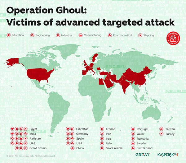 You are currently viewing Operation Ghoul: Νέος απειλητικός φορέας εναντίον του βιομηχανικού και του μηχανολογικού κλάδου